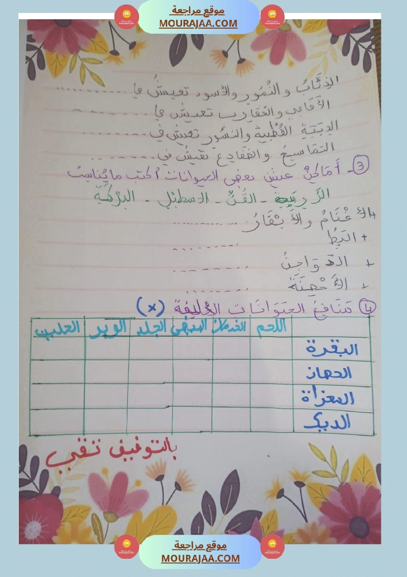 السنة ثانية مراجعة ايقاظ و رياضيات مع الاصلاح صفحة 2