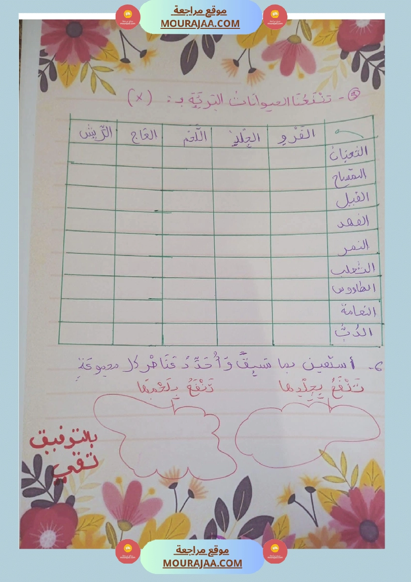 السنة ثانية مراجعة ايقاظ و رياضيات مع الاصلاح صفحة 8