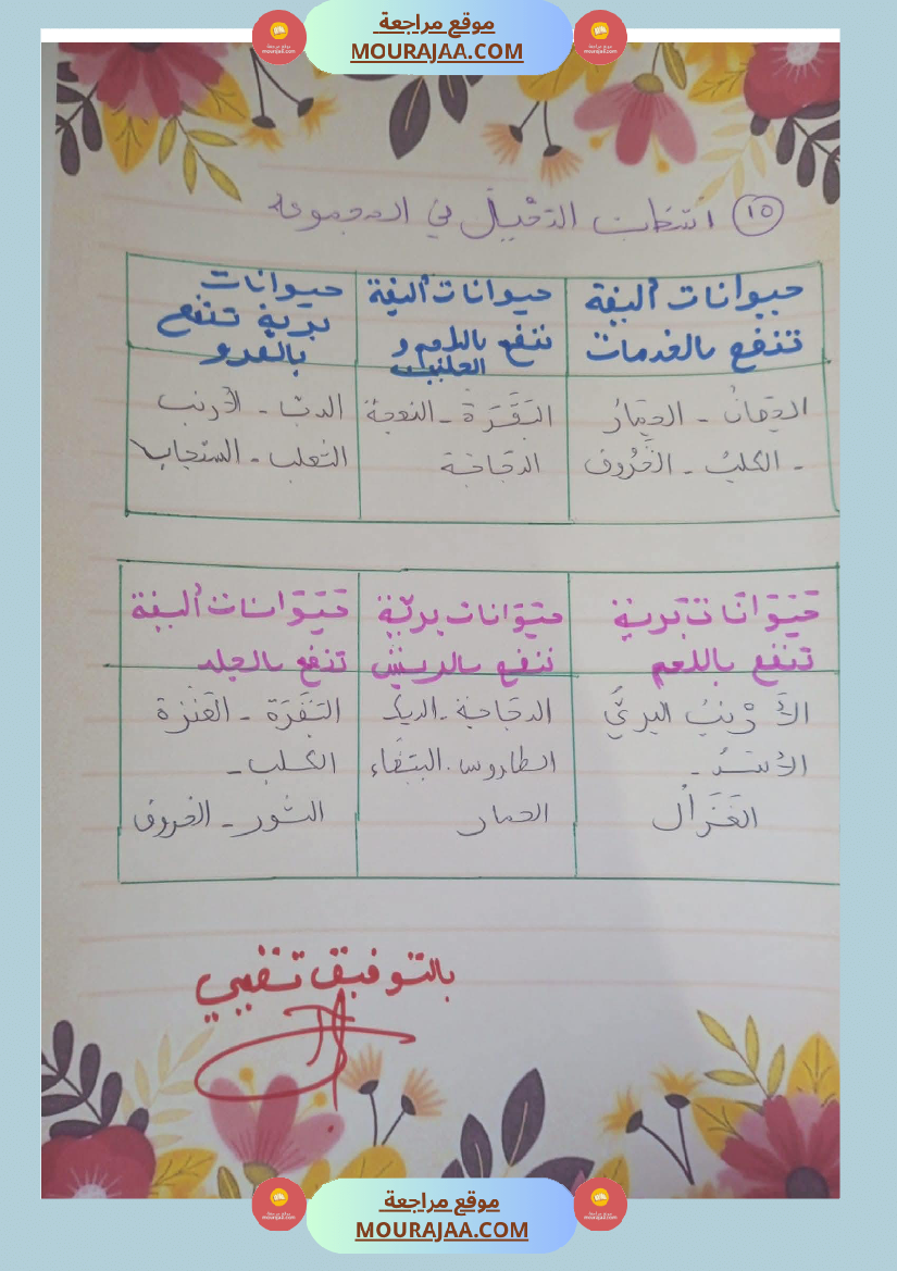 السنة ثانية مراجعة ايقاظ و رياضيات مع الاصلاح