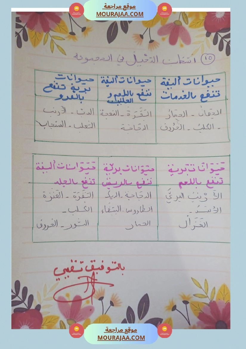 السنة ثانية مراجعة ايقاظ و رياضيات مع الاصلاح صفحة 10