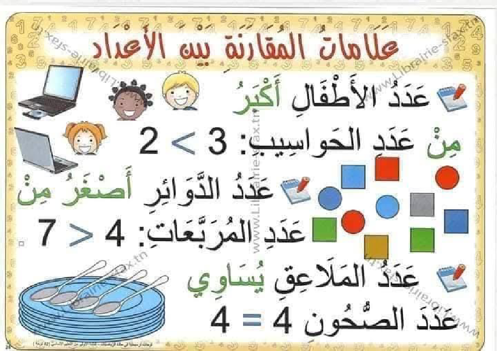 السنة اولى لوحات ترسخية في مادة الرياضيات لتلاميذ السنة الأولى لكامل السنة