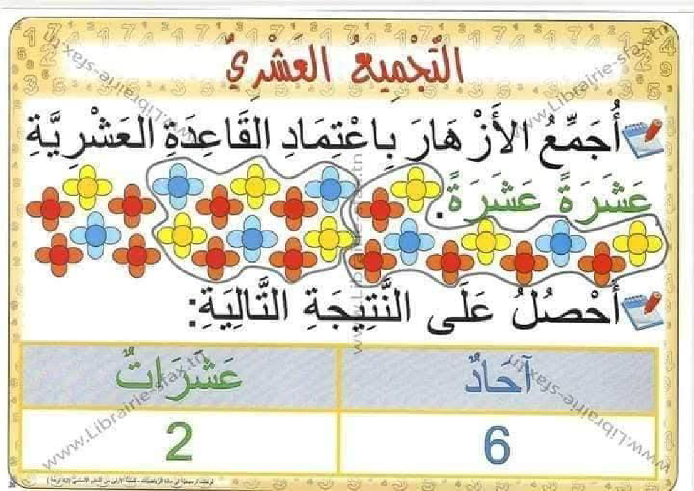 السنة اولى لوحات ترسخية في مادة الرياضيات لتلاميذ السنة الأولى لكامل السنة