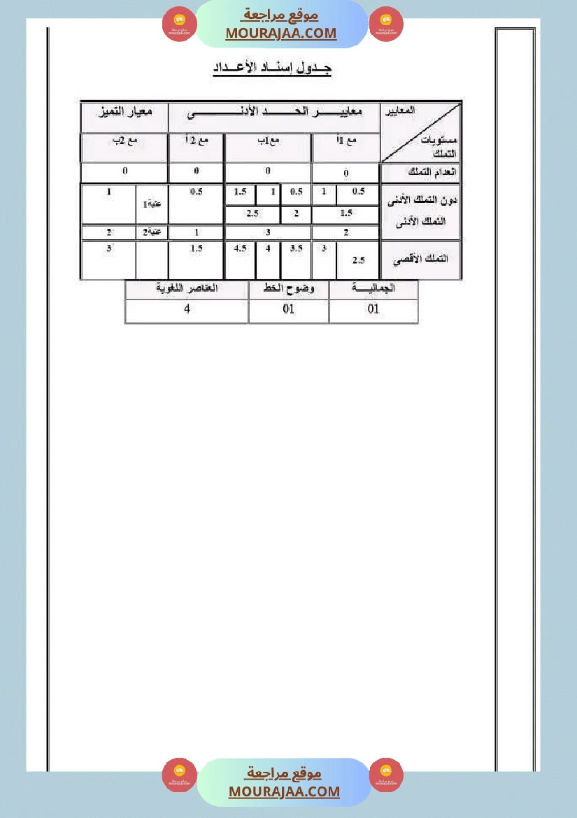تقييم الوحدة الاولى في مجال العربية للسنة الرابعة صفحة 4