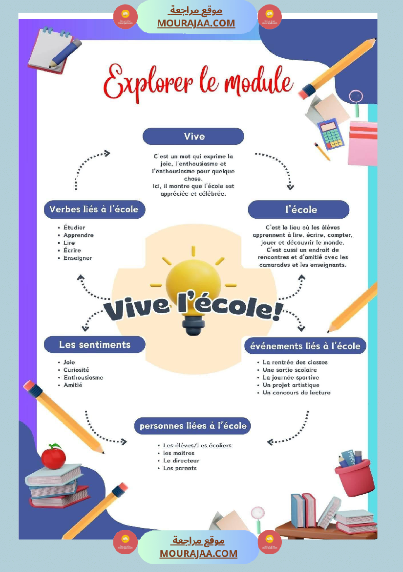 4eme annee communication orale de l oral a l ecrit