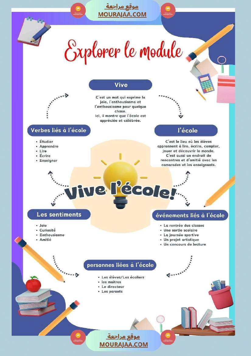 4eme annee communication orale de l oral a l ecrit