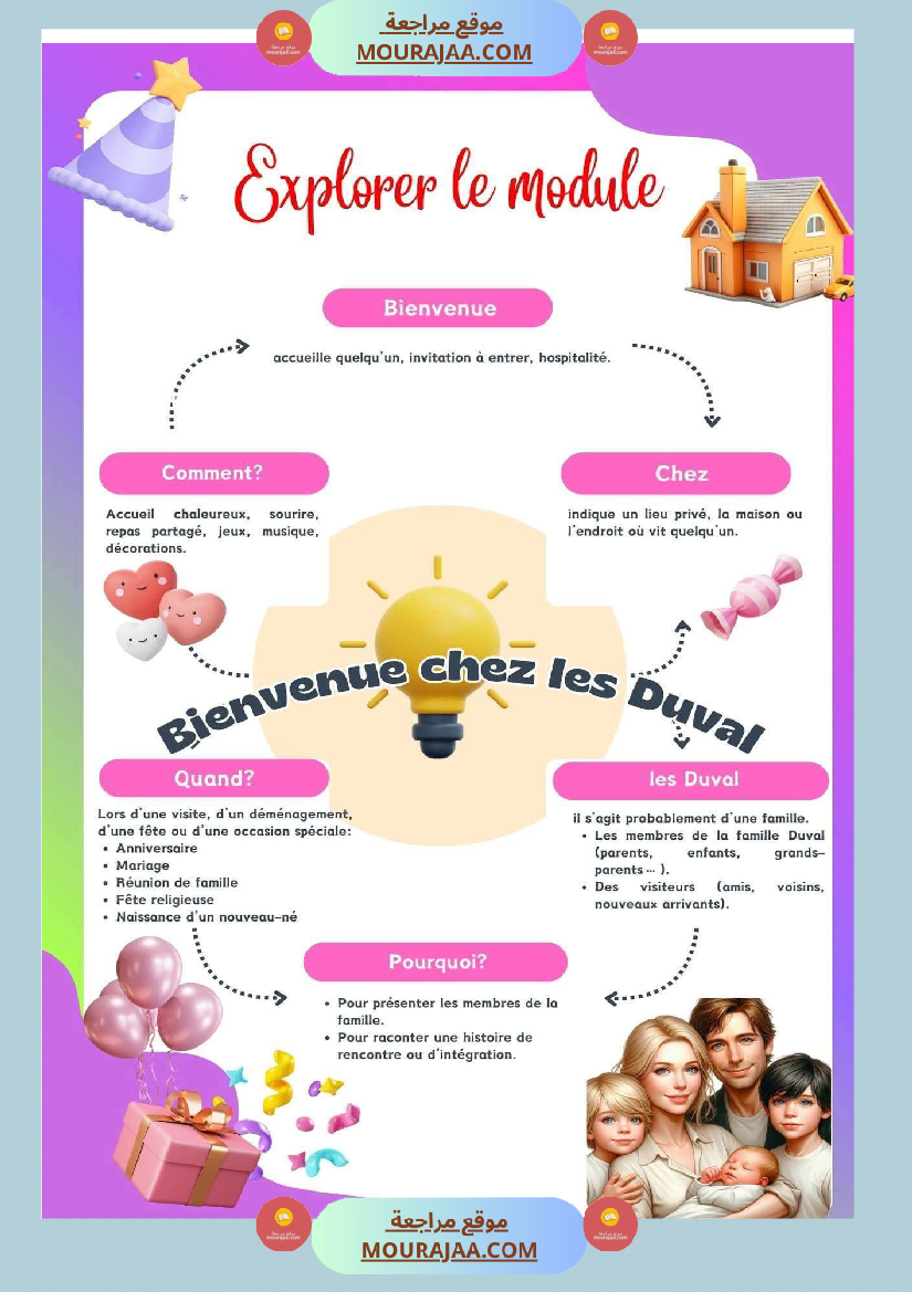 4eme annee communication orale de l oral a l ecrit
