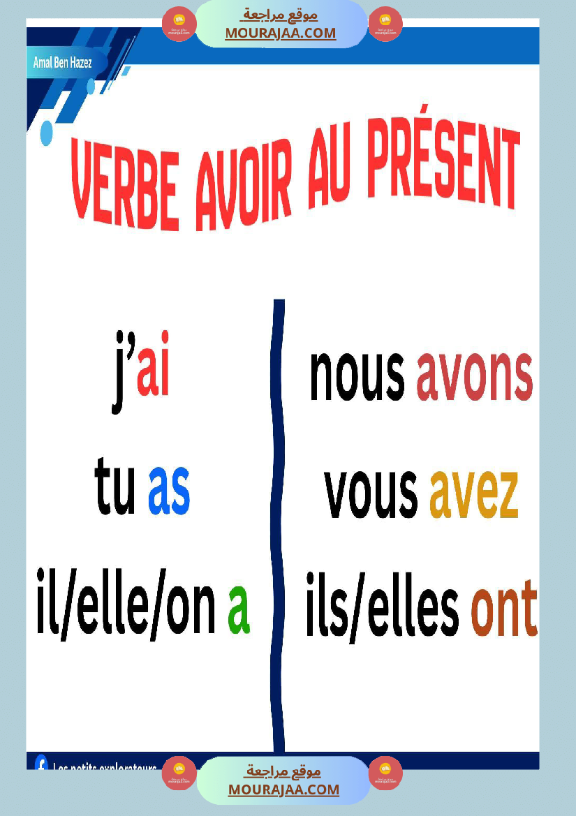 4eme annee etude de graphies