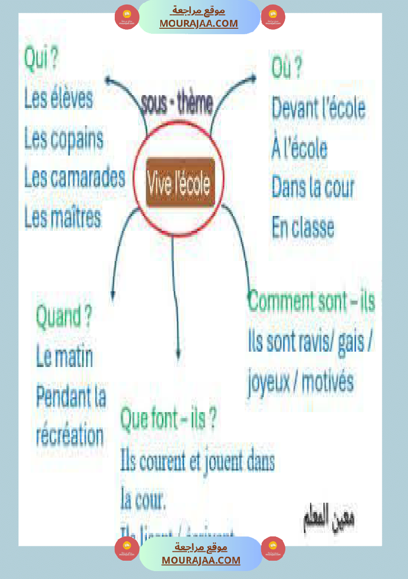 4eme annee module 1 4eme