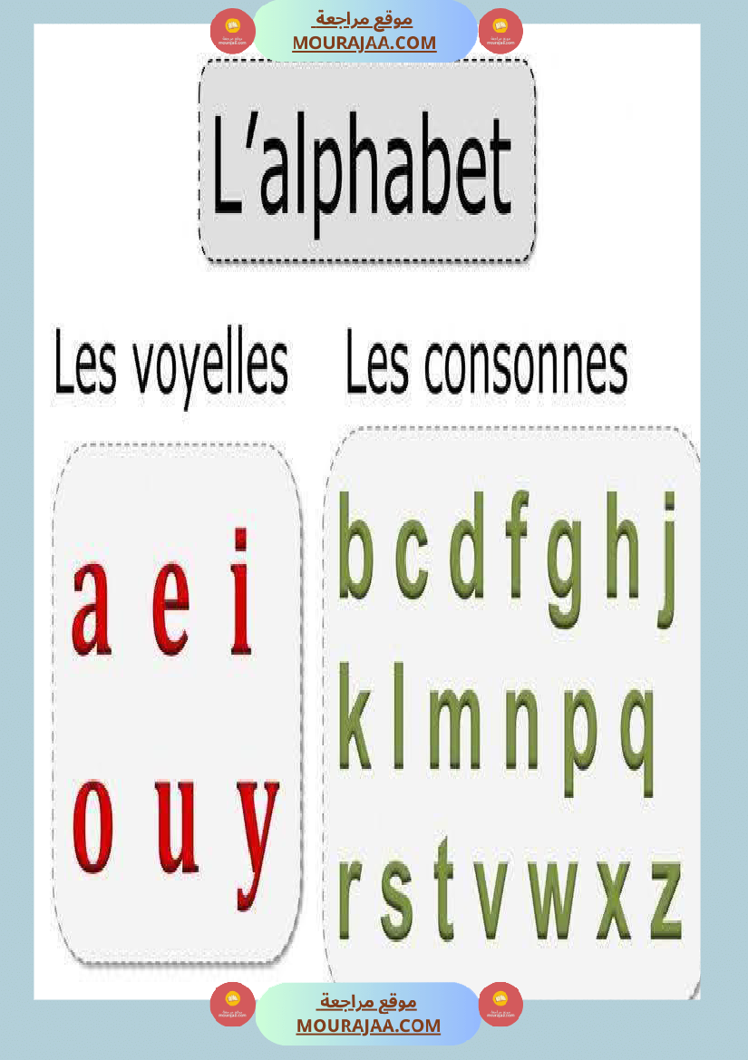 4eme annee module 1 un affichage