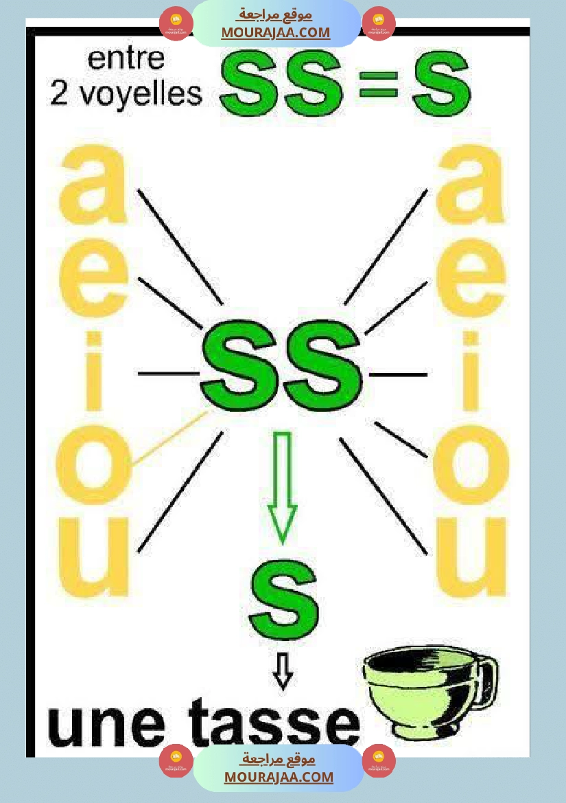 4eme annee module 1 un affichage صفحة 17