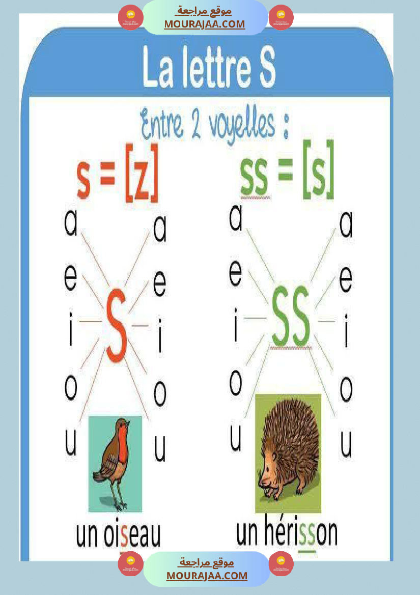 4eme annee module 1 un affichage