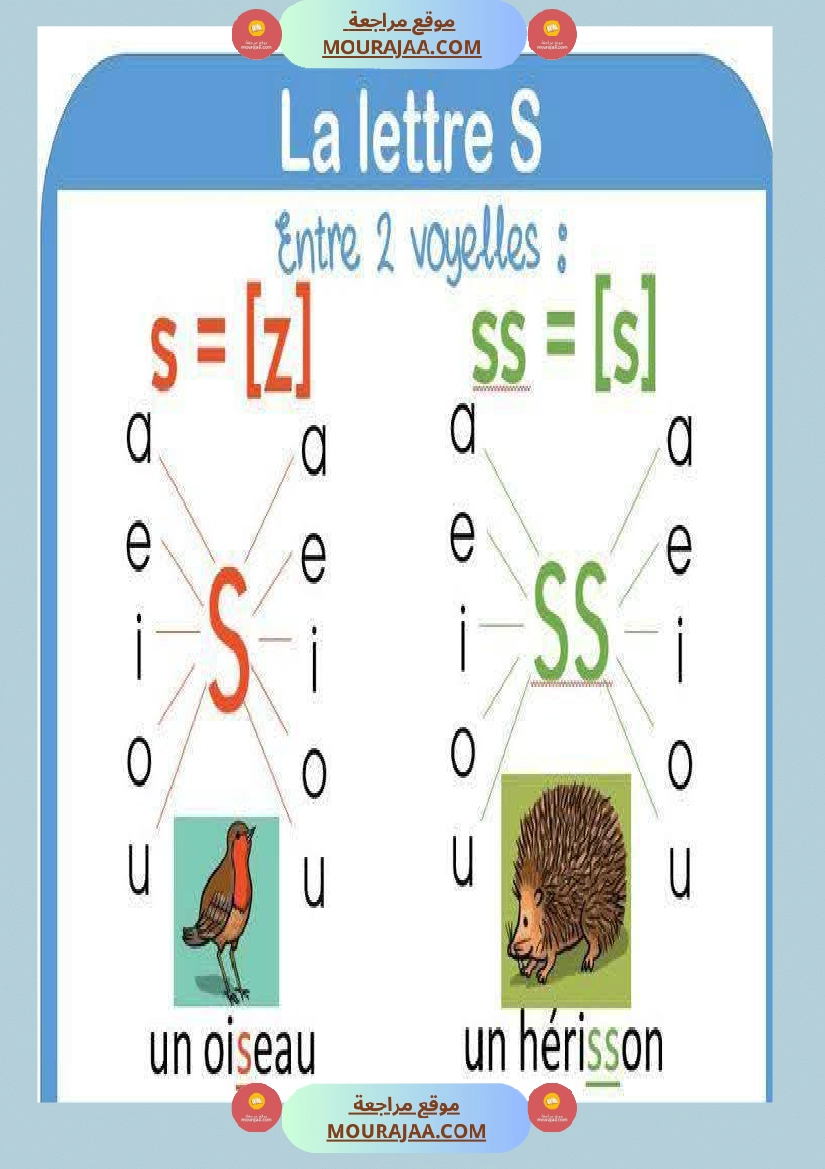 4eme annee module 1 un affichage صفحة 19