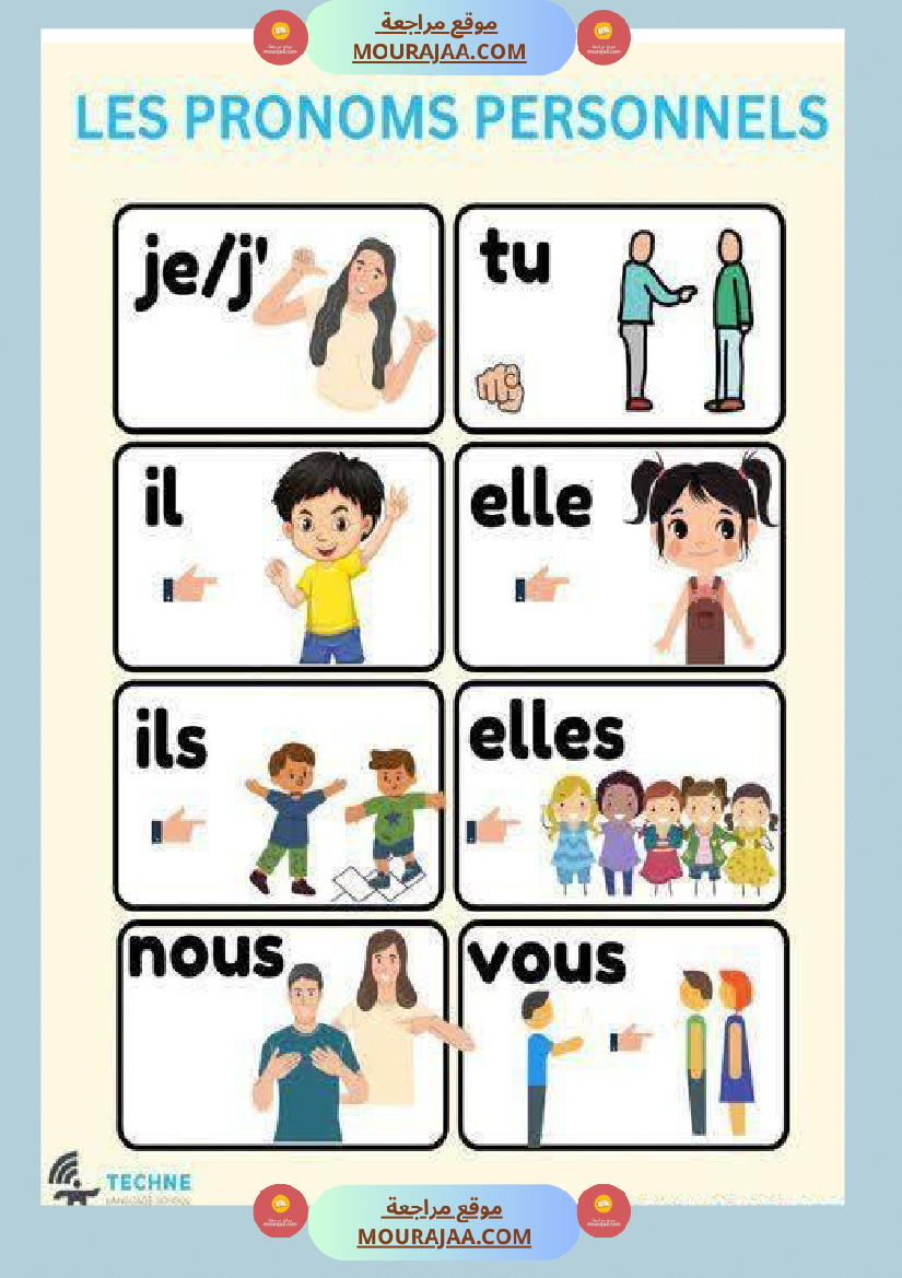 4eme annee module 1 un affichage