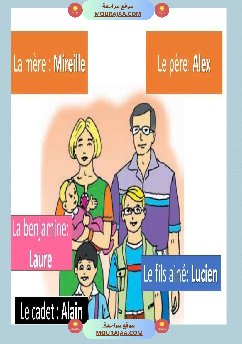 4eme annee module 2