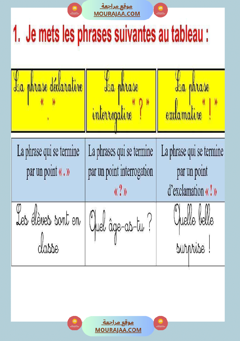4eme annee module 2