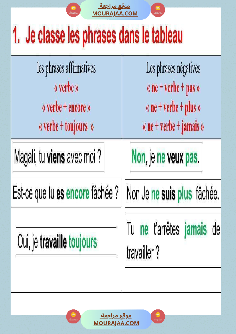 4eme annee module 2