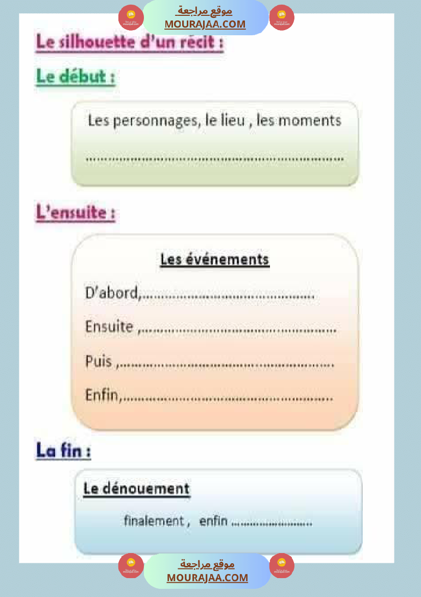 4eme annee revision module 1 et module 2