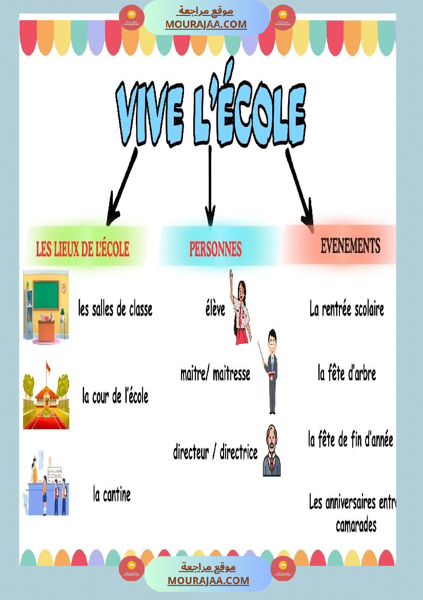 4eme annee revision module 1 et module 2