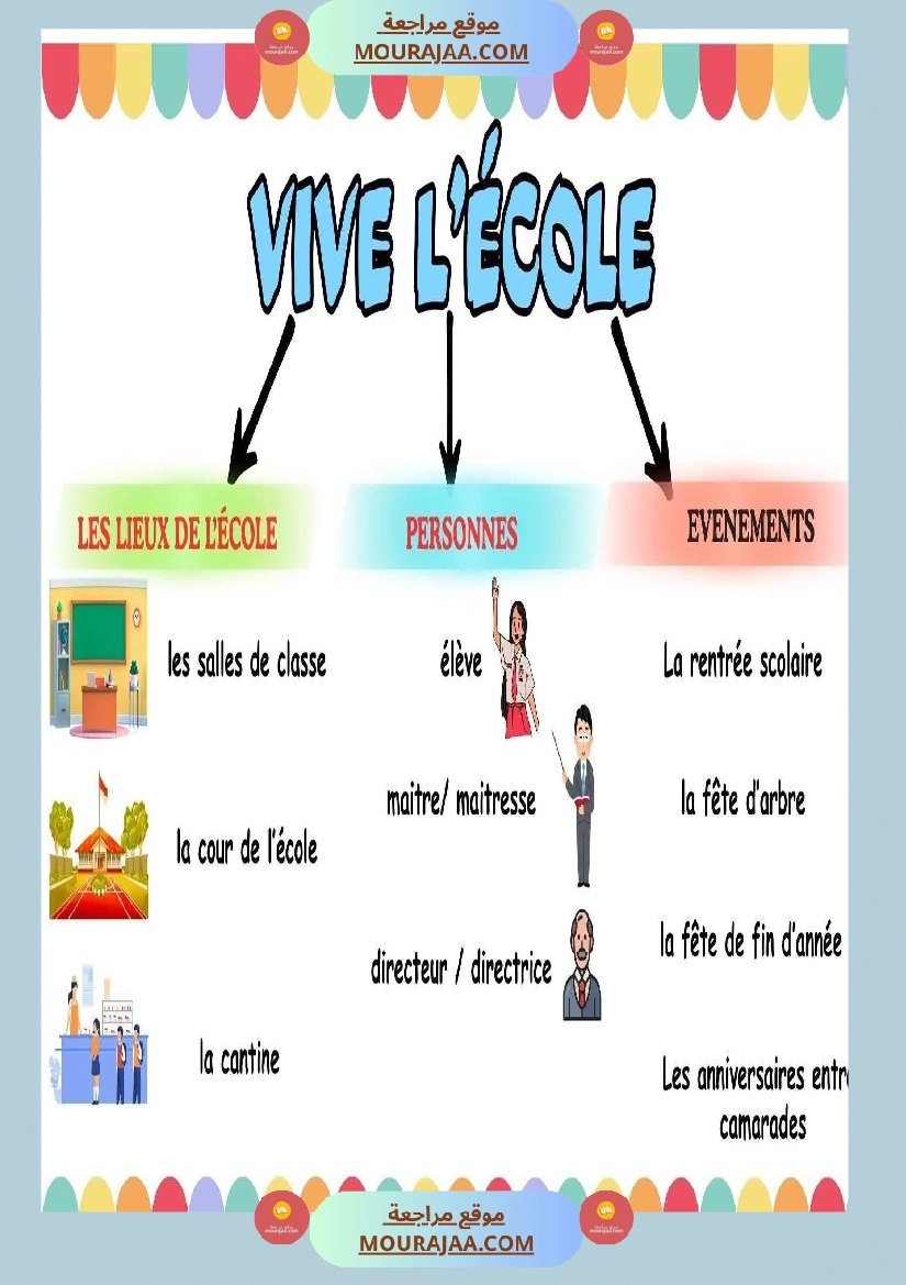 4eme annee revision module 1 et module 2 صفحة 8