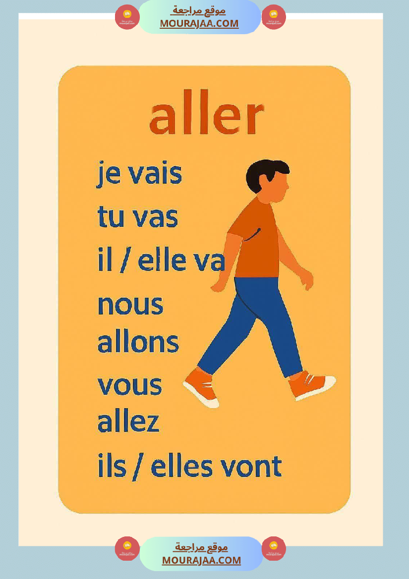 4eme les verbes être avoir aller