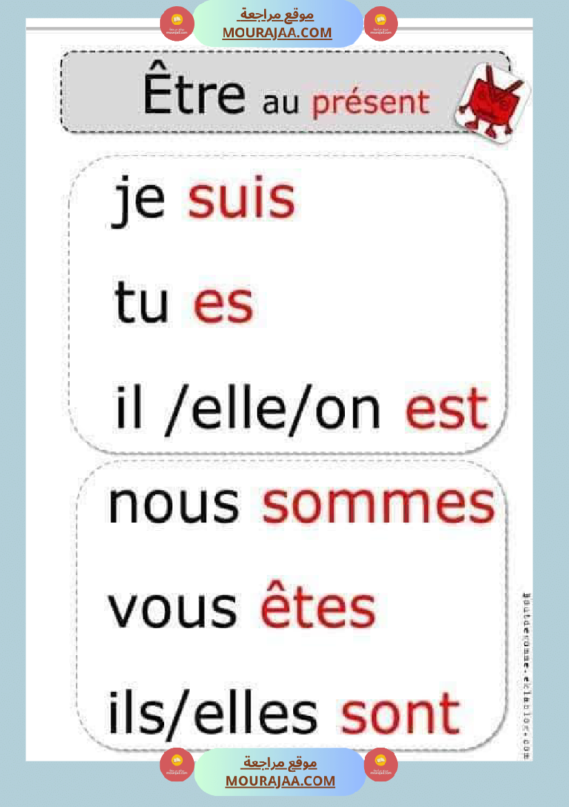 conjugaison les verbes au present futur et passe compose 4eme 