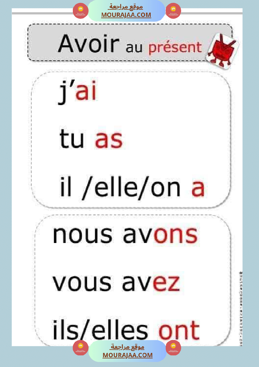 conjugaison les verbes au present futur et passe compose 4eme 