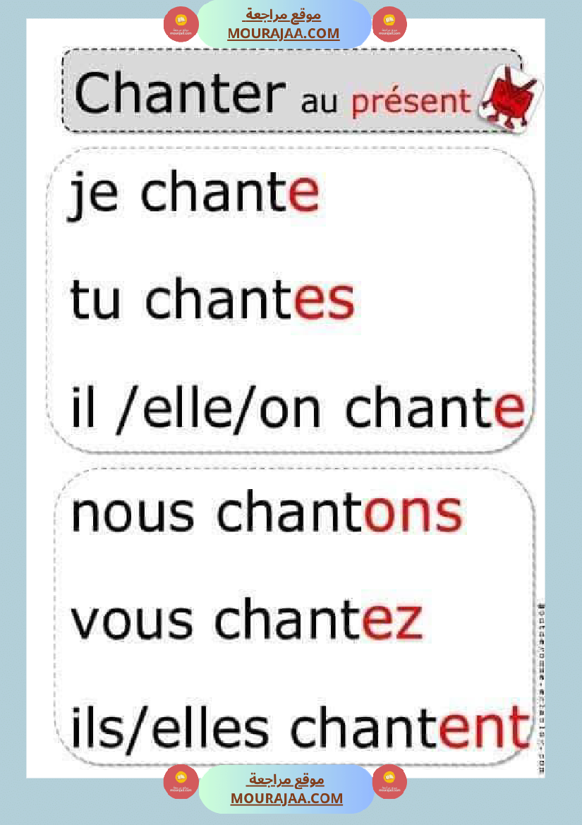 conjugaison les verbes au present futur et passe compose 4eme 