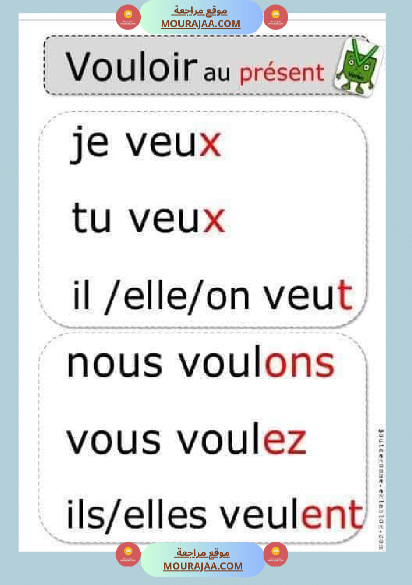 conjugaison les verbes au present futur et passe compose 4eme 