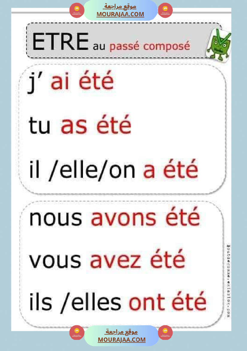 conjugaison les verbes au present futur et passe compose 4eme 