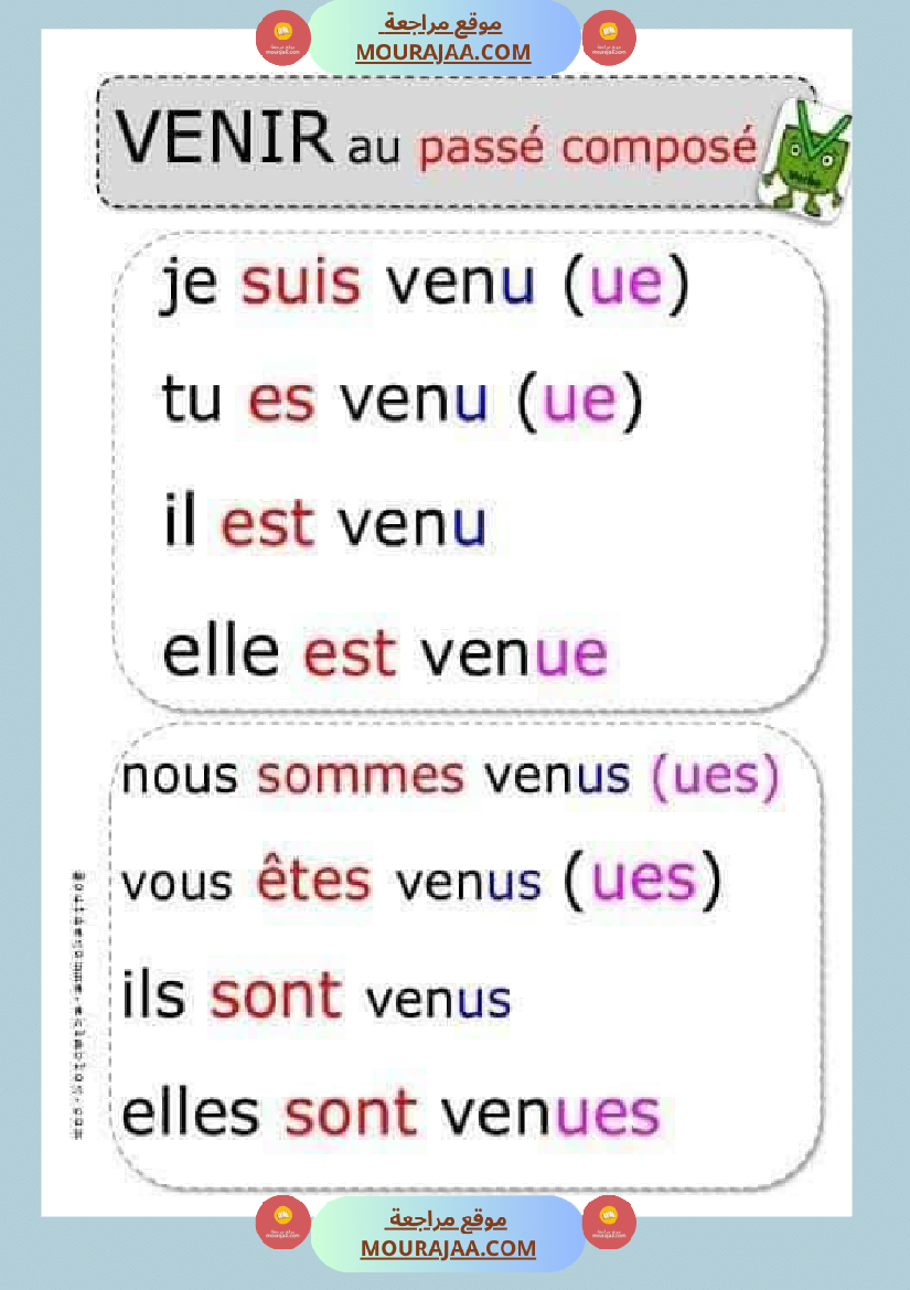 conjugaison les verbes au present futur et passe compose 4eme 