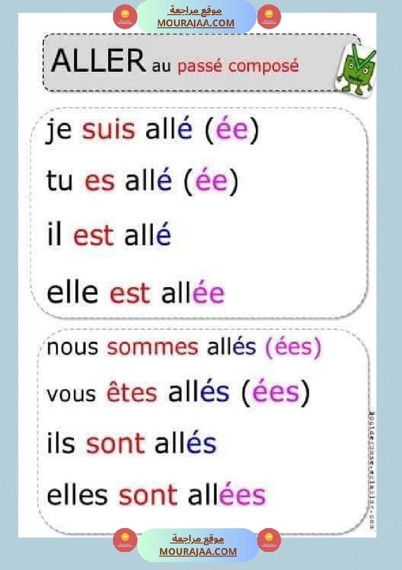 conjugaison les verbes au present futur et passe compose 4eme  صفحة 20