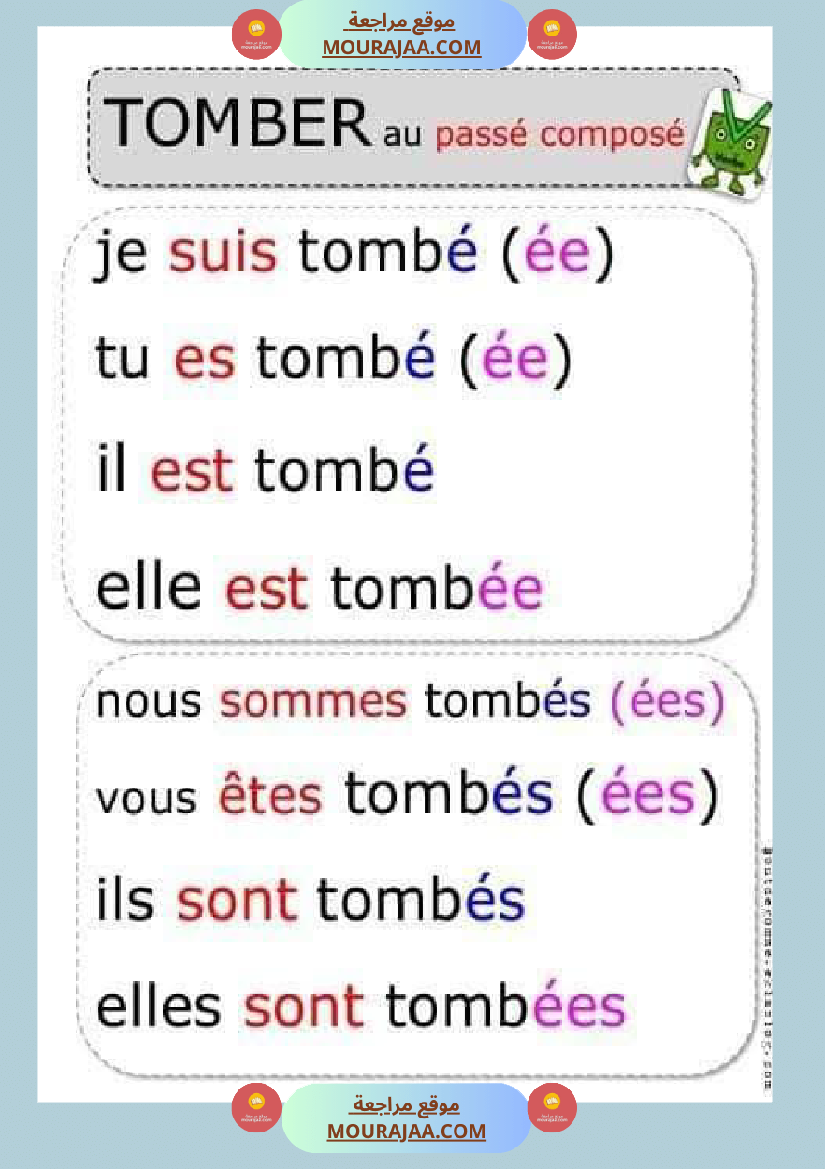 conjugaison les verbes au present futur et passe compose 4eme 