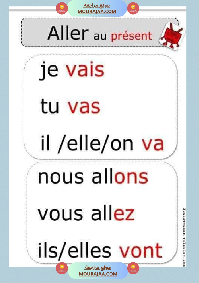 conjugaison les verbes au present futur et passe compose 4eme  صفحة 23