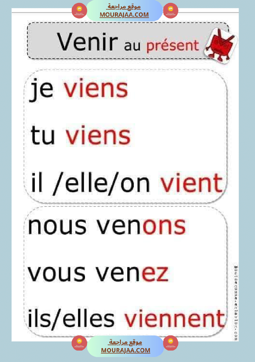 conjugaison les verbes au present futur et passe compose 4eme 