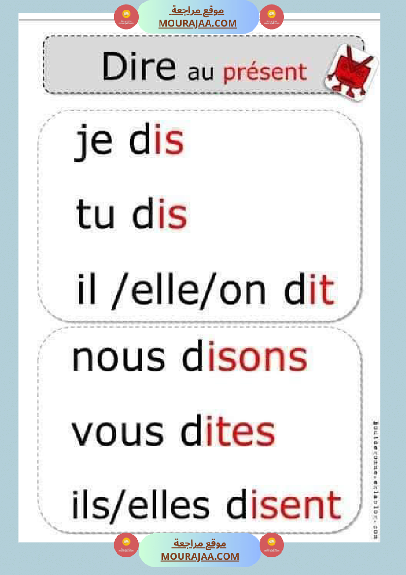 conjugaison les verbes au present futur et passe compose 4eme 