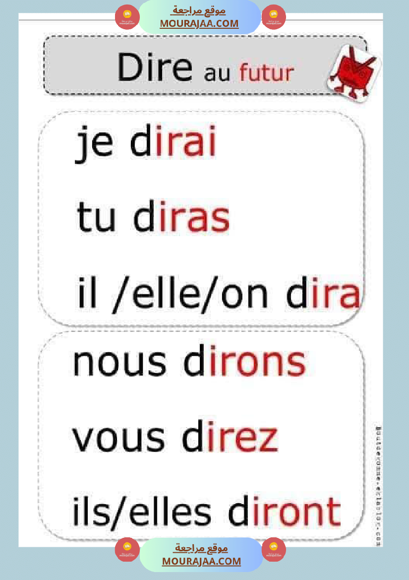 conjugaison les verbes au present futur et passe compose 4eme 