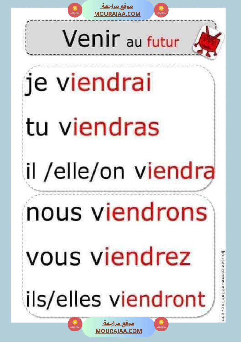 conjugaison les verbes au present futur et passe compose 4eme 