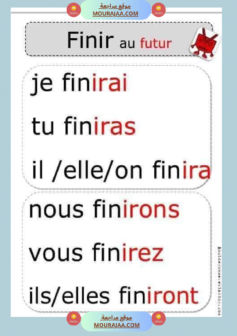 conjugaison les verbes au present futur et passe compose 4eme 