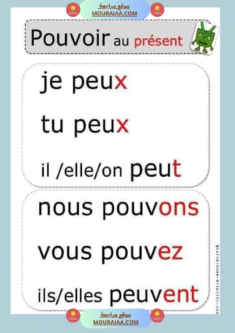 conjugaison les verbes au present futur et passe compose 4eme 