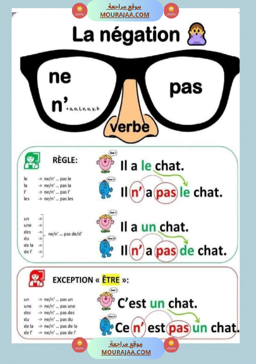 6eme annee langue la phrase negative