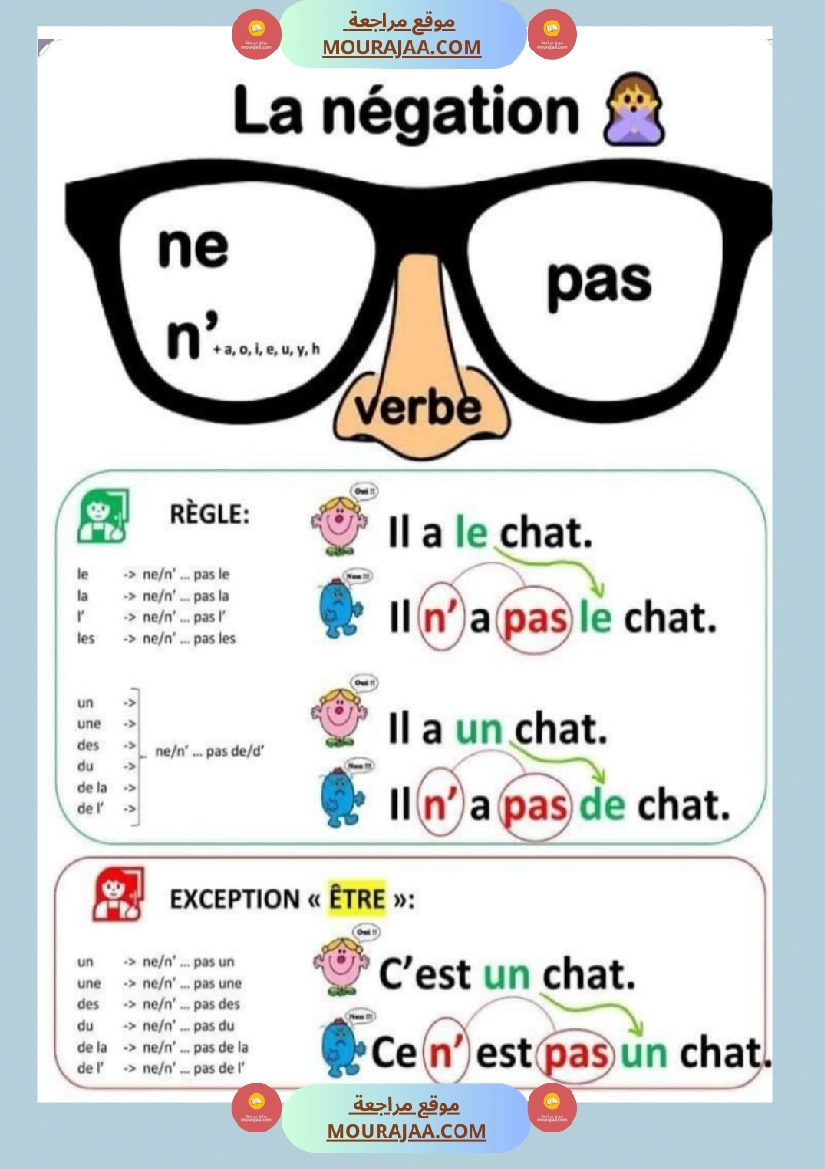 6eme annee langue la phrase negative