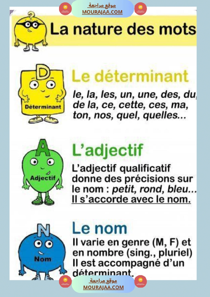 6eme annee langue la phrase negative صفحة 2