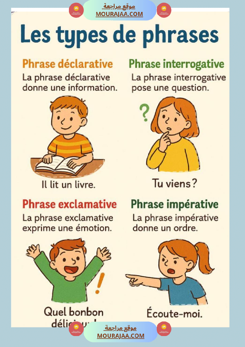 6eme annee langue la phrase negative