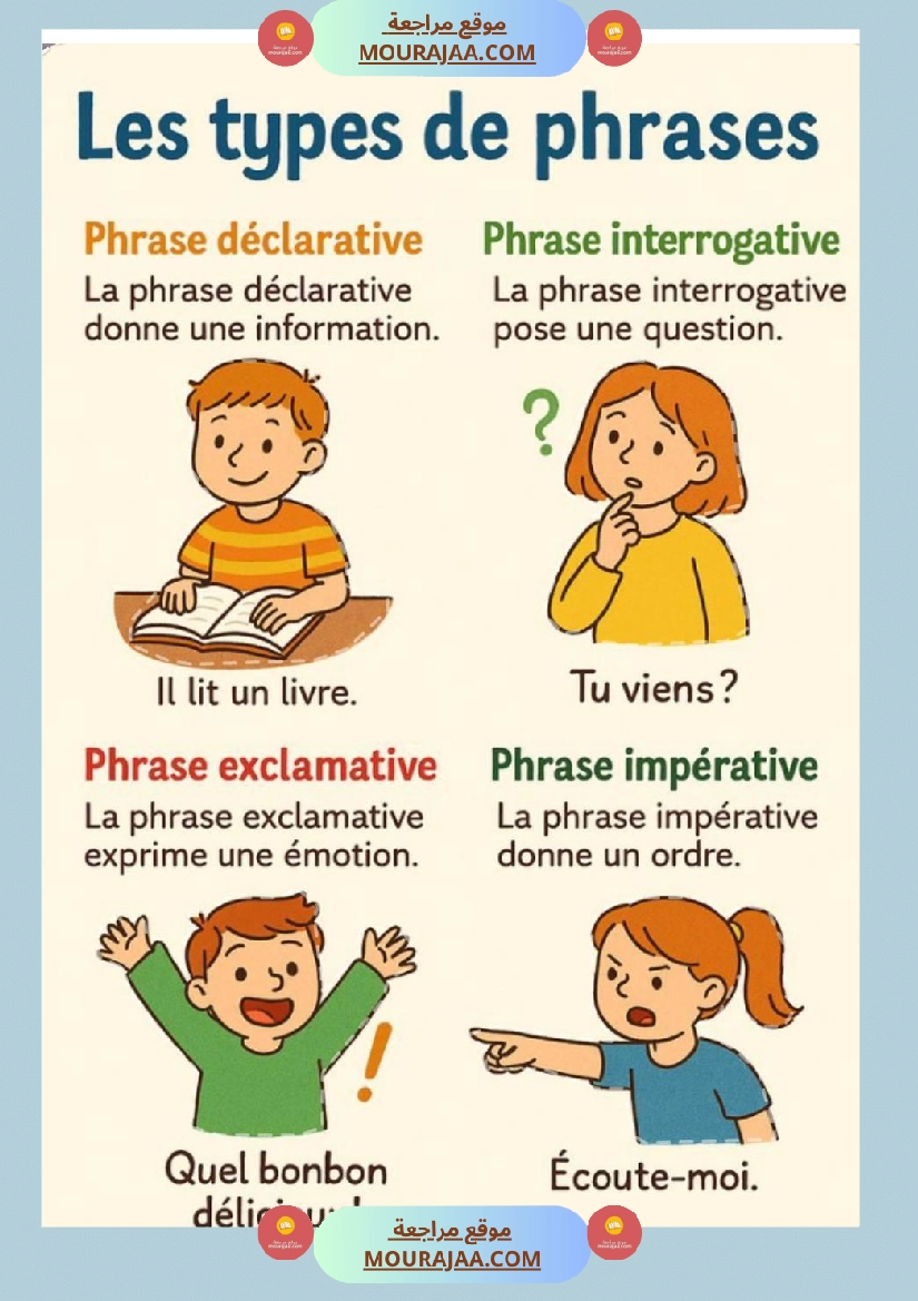 6eme annee langue la phrase negative صفحة 5