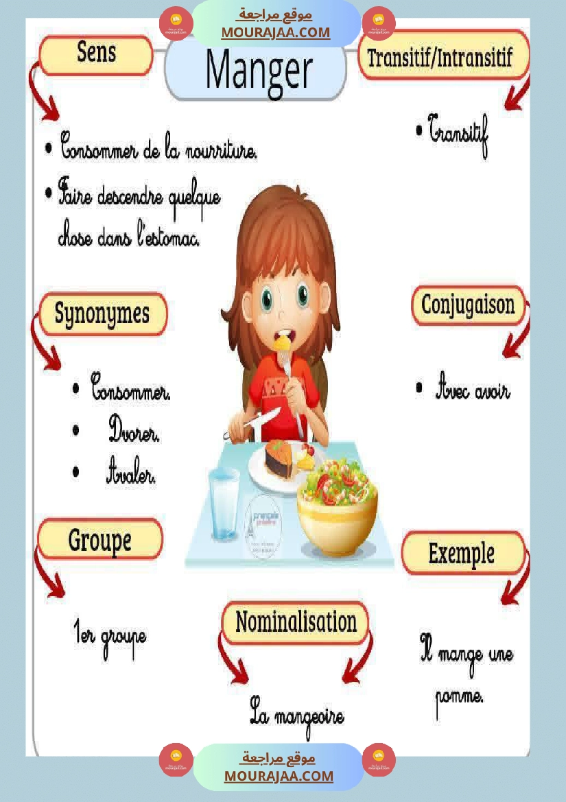 6eme annee les caracteristiques des verbes