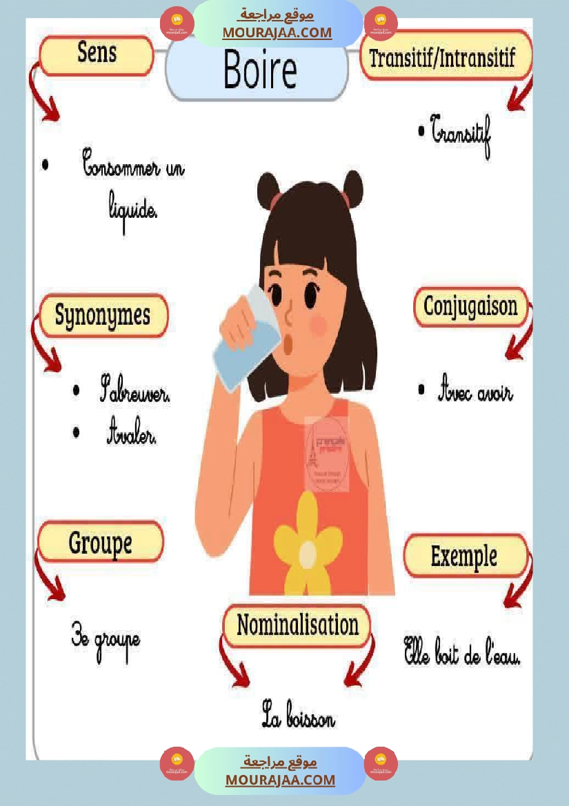 6eme annee les caracteristiques des verbes صفحة 2