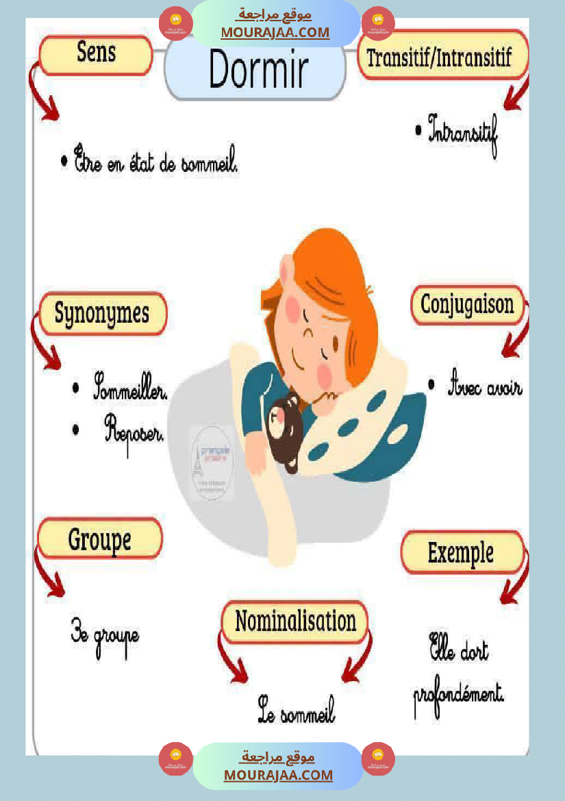 6eme annee les caracteristiques des verbes