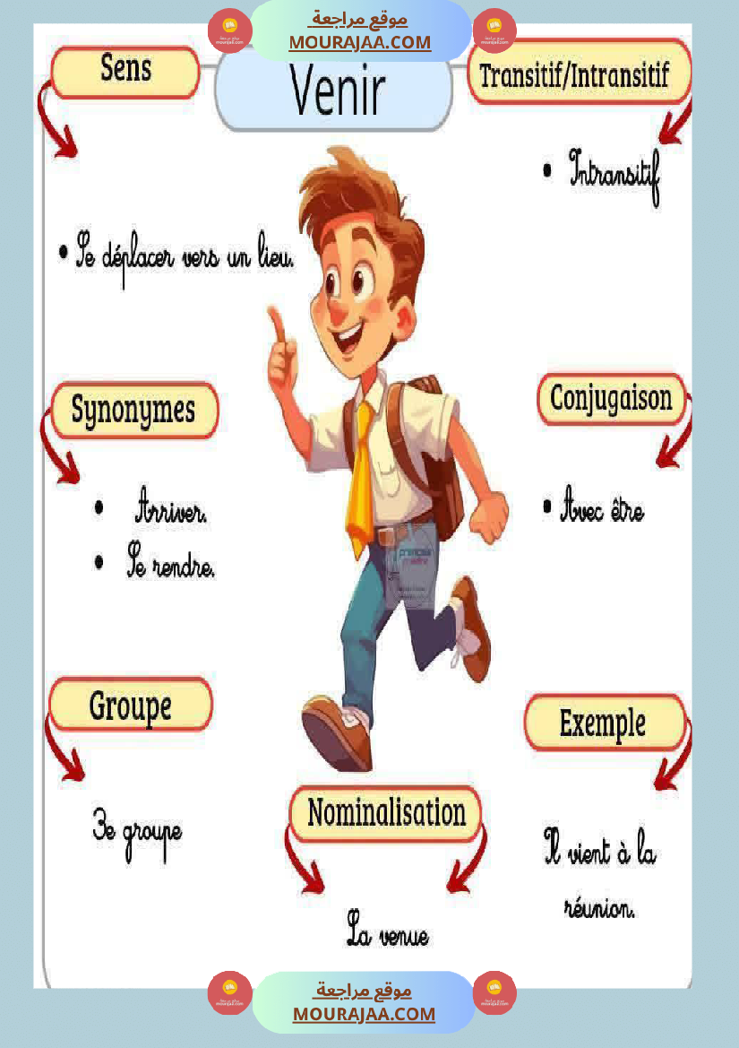 6eme annee les caracteristiques des verbes