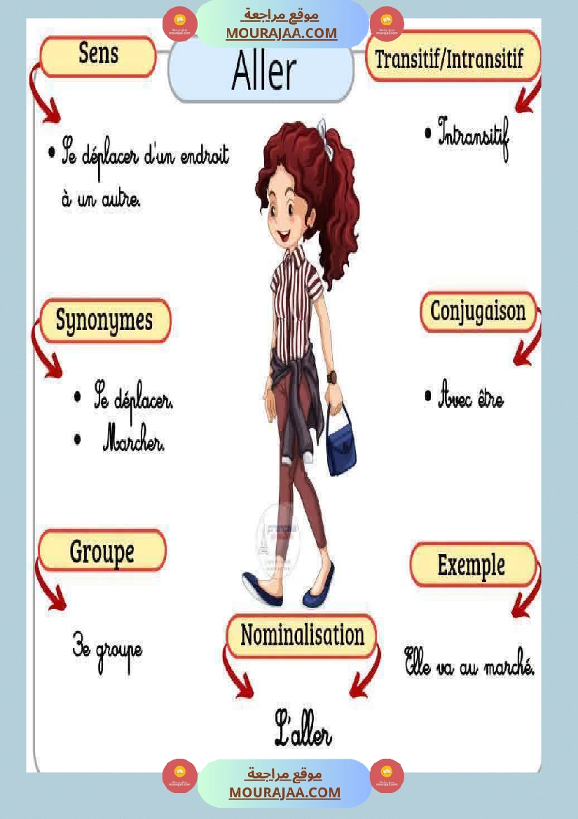 6eme annee les caracteristiques des verbes صفحة 13