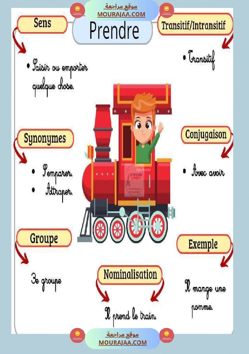 6eme annee les caracteristiques des verbes صفحة 14